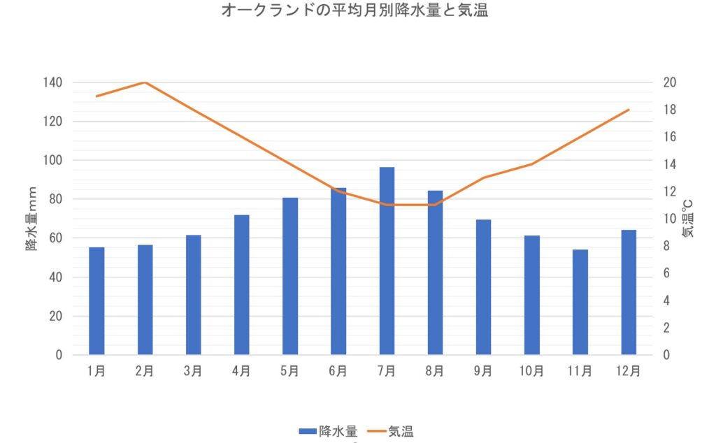 Wifi Blog