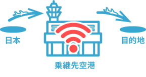 乗継地でもWiFiが利用できる