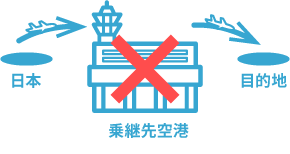 乗継地ではWiFiの使用は不可